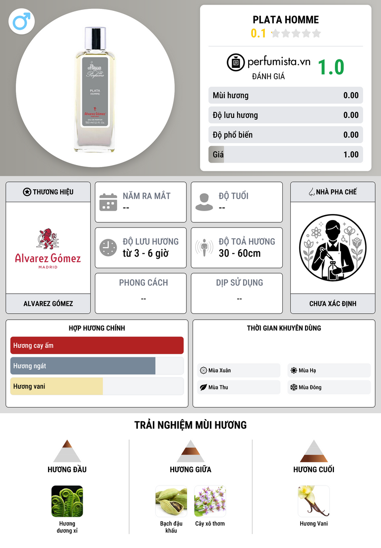 Thông tin chi tiết Plata Homme