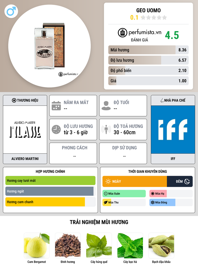 Thông tin chi tiết Geo Uomo