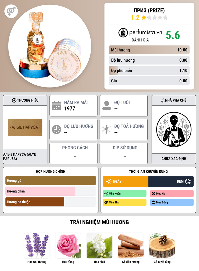 Thông tin chi tiết Приз (Prize)
