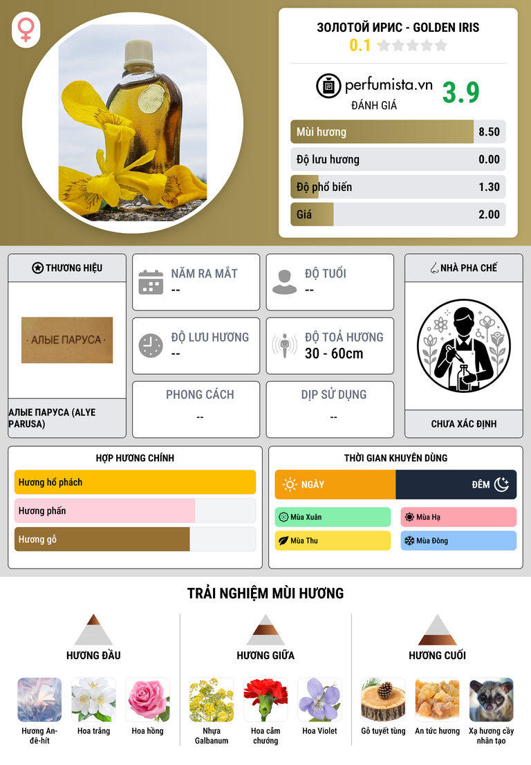 Thông tin chi tiết Золотой ирис - Golden iris