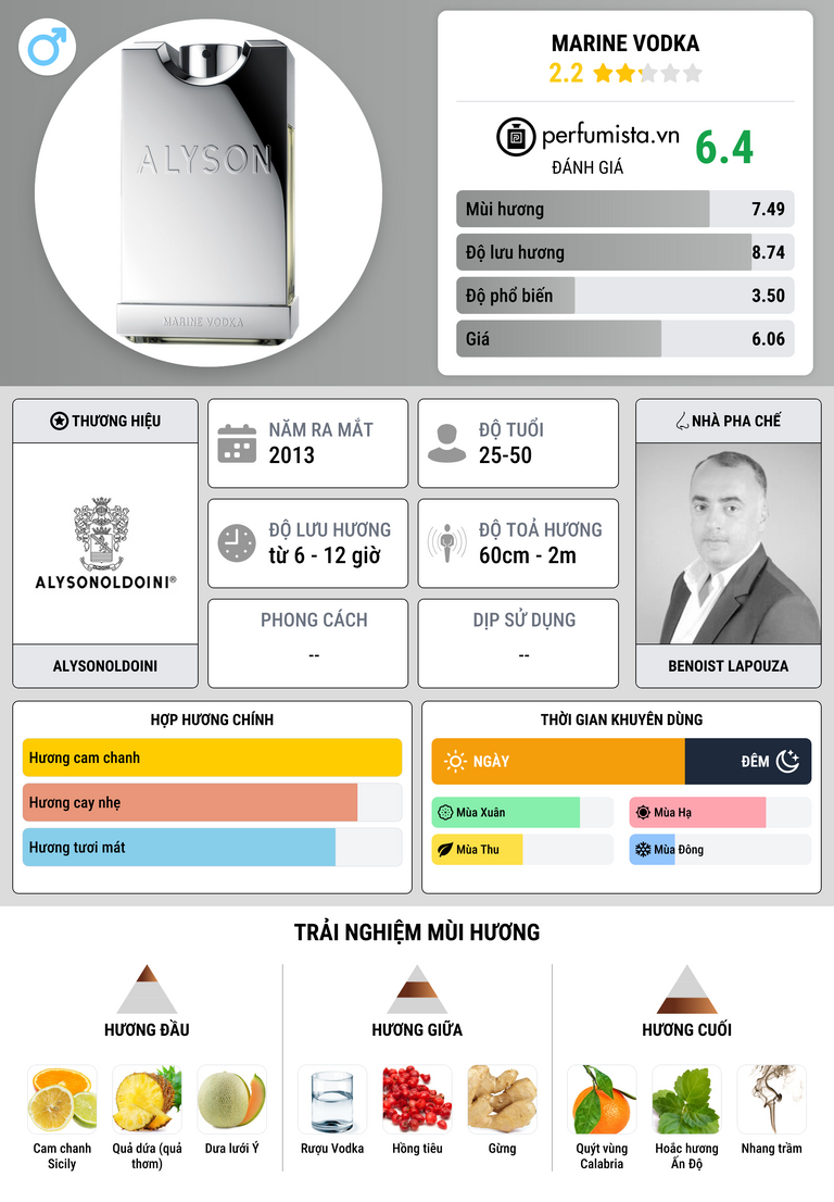 Thông tin chi tiết Marine Vodka