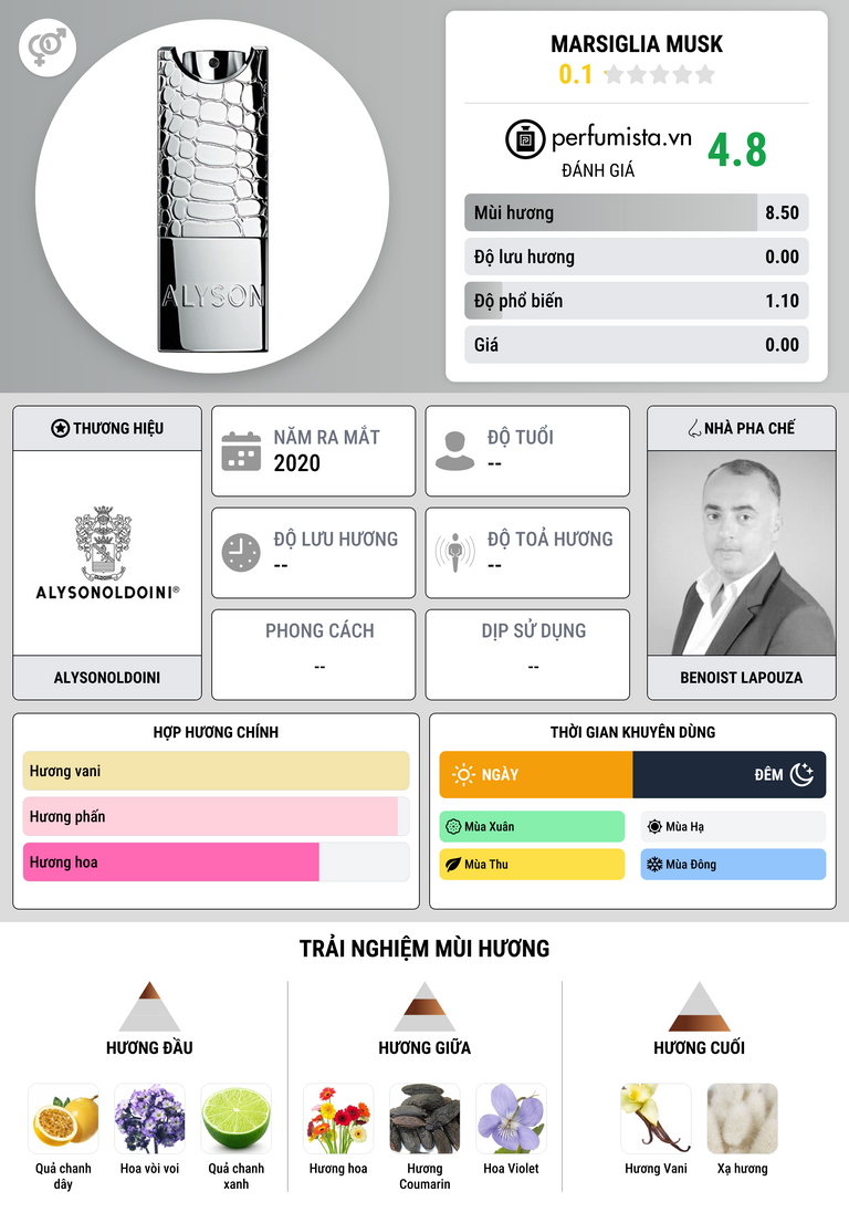 Thông tin chi tiết Marsiglia Musk