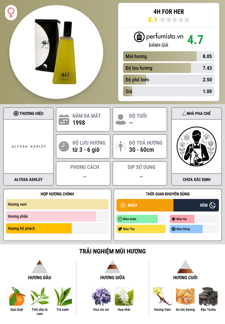 Thông tin chi tiết 4H for Her