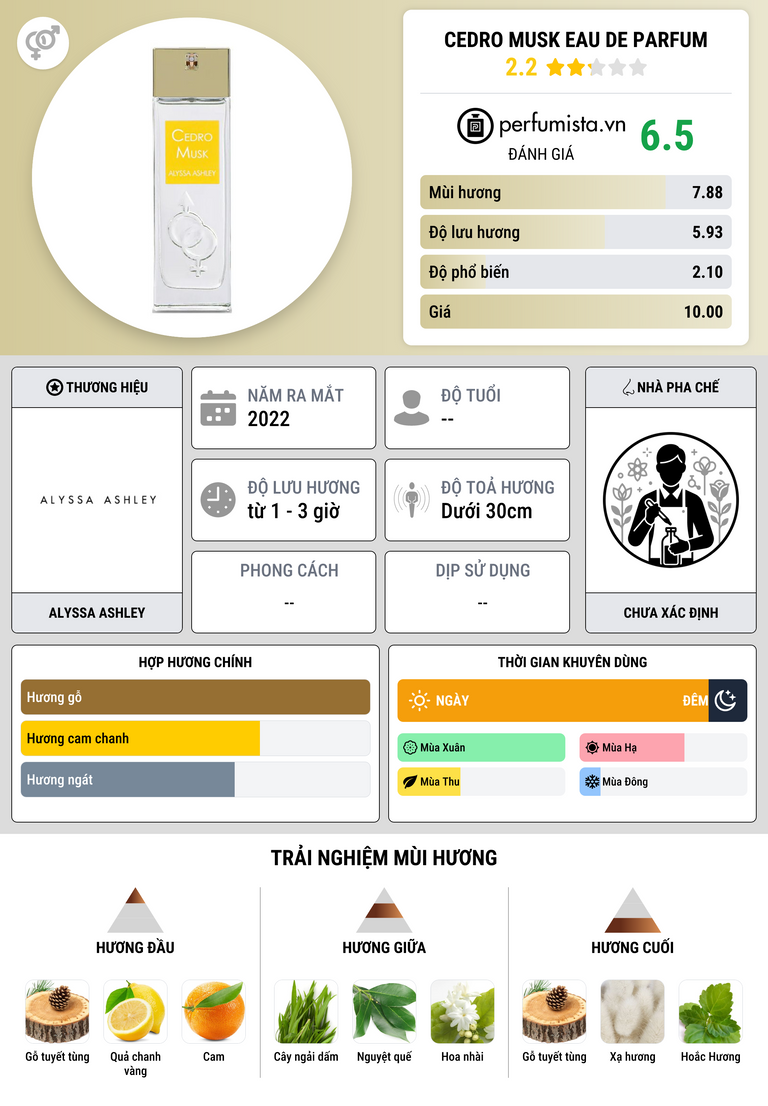 Thông tin chi tiết Cedro Musk Eau de Parfum