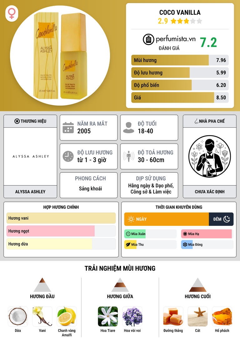 Thông tin chi tiết Coco Vanilla