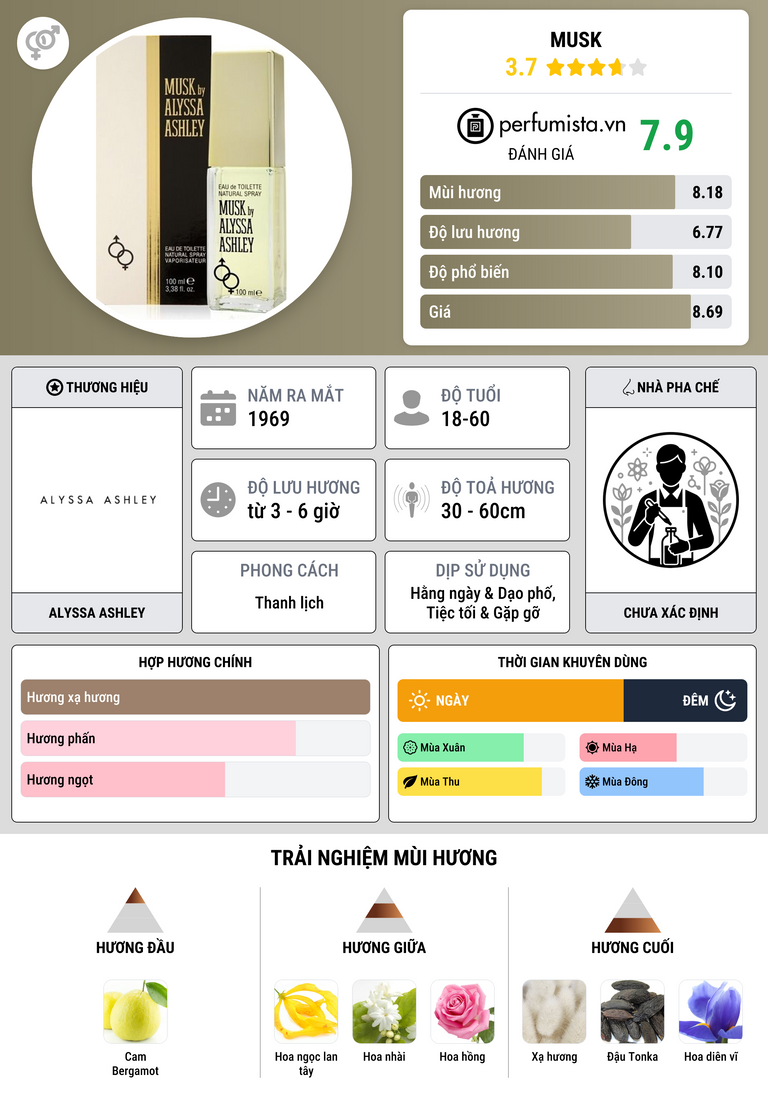Thông tin chi tiết Musk