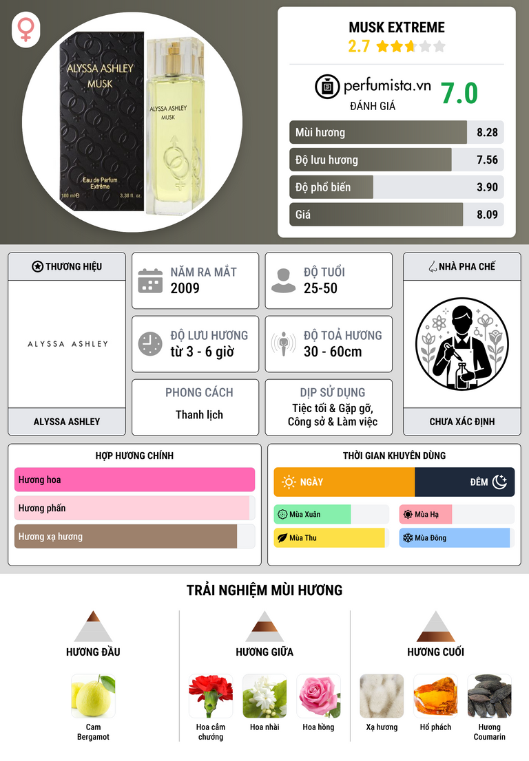 Thông tin chi tiết Musk Extreme