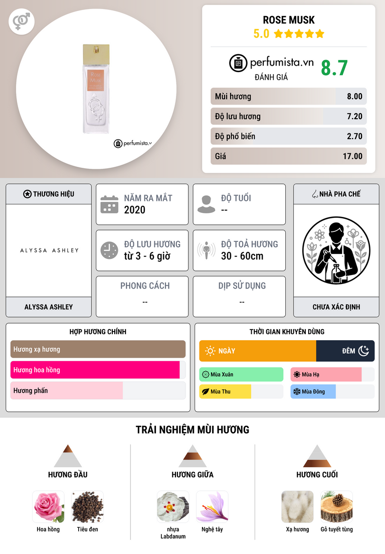 Thông tin chi tiết Rose Musk