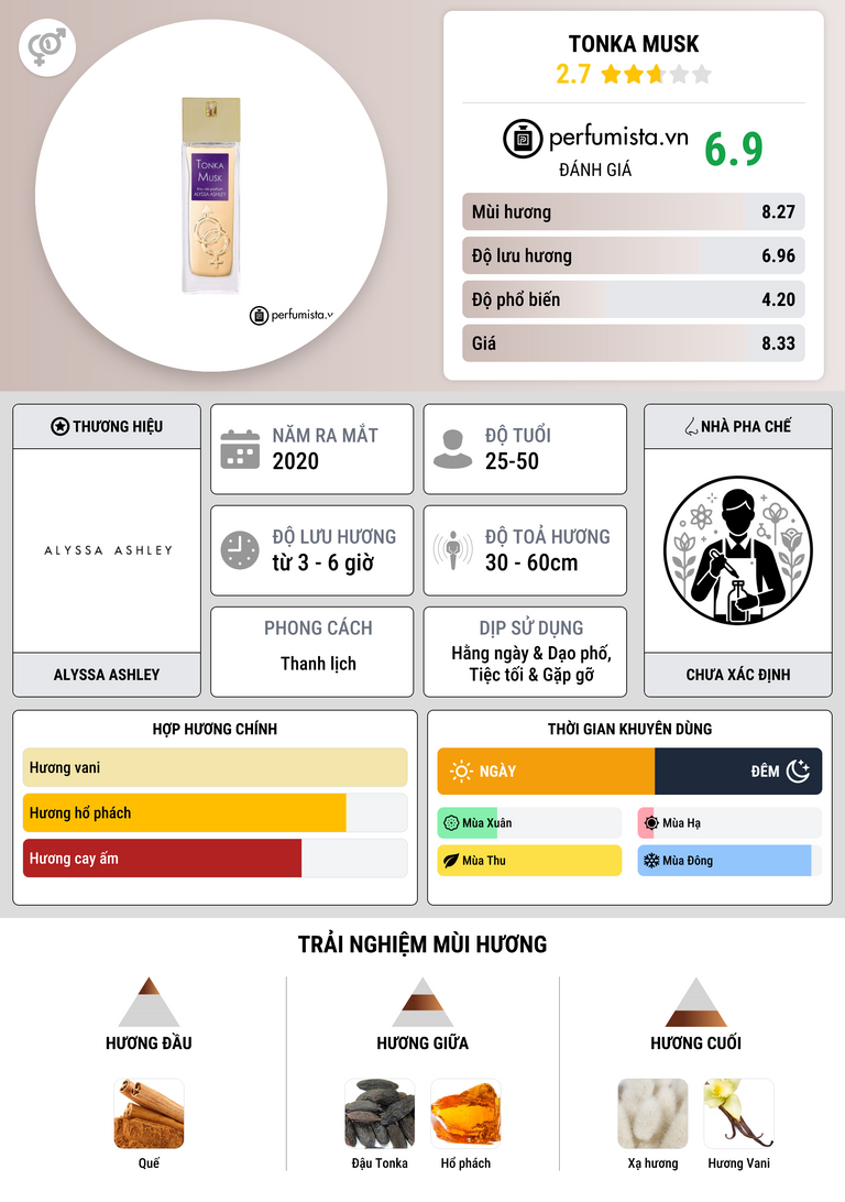 Thông tin chi tiết Tonka Musk