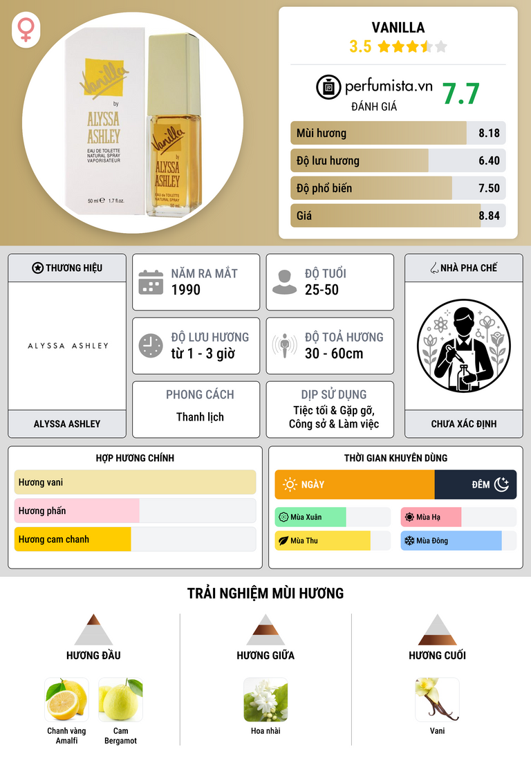 Thông tin chi tiết Vanilla
