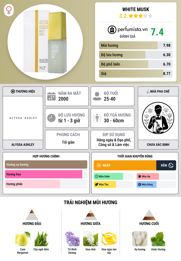 Thông tin chi tiết White Musk