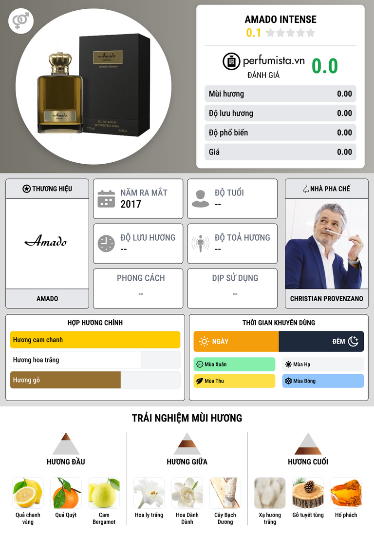 Thông tin chi tiết Amado Intense