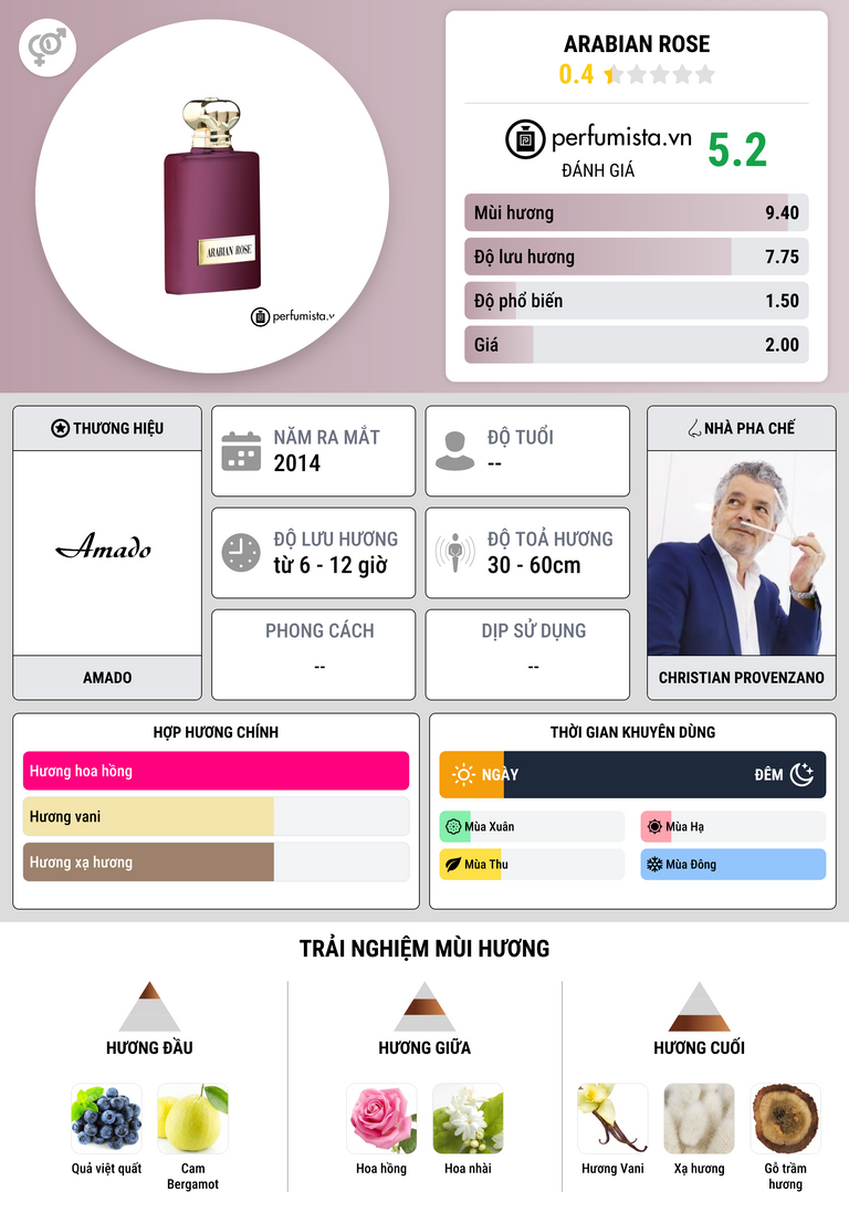 Thông tin chi tiết Arabian Rose
