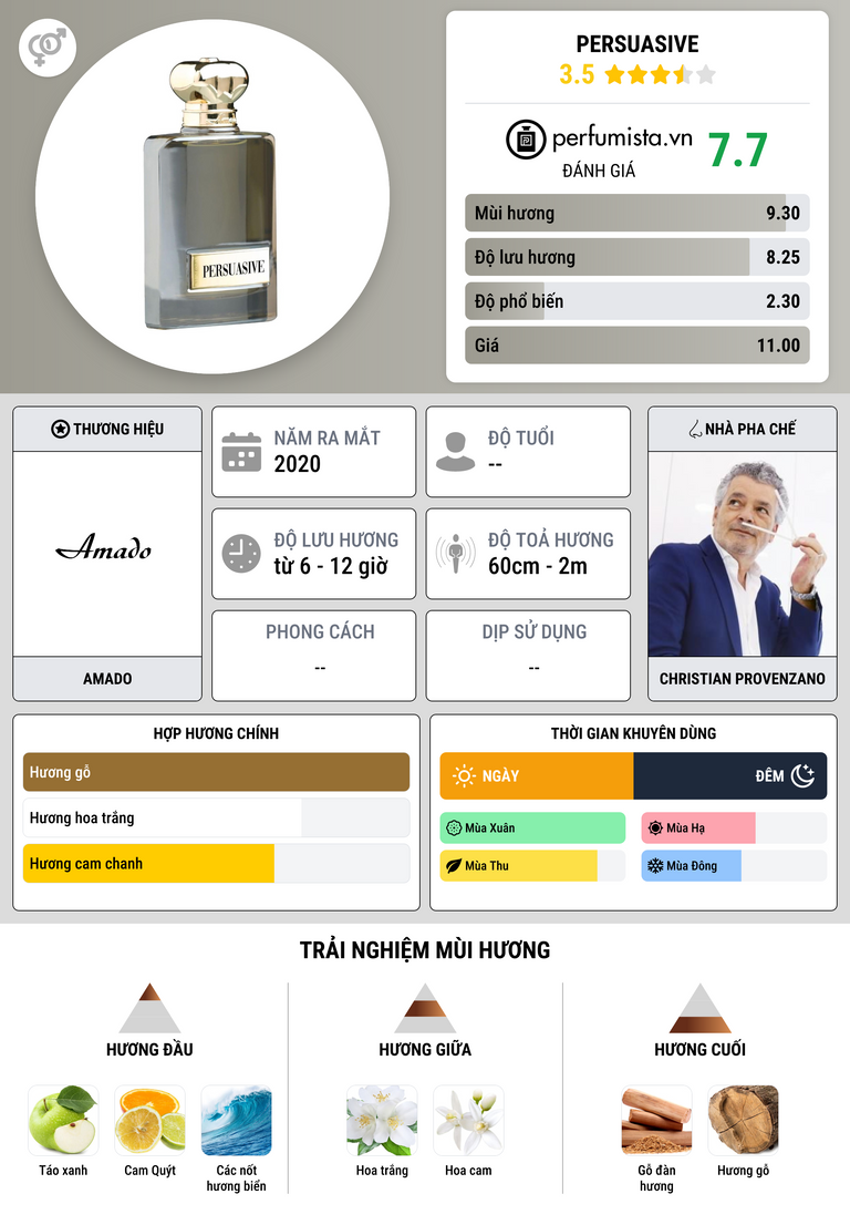 Thông tin chi tiết Persuasive