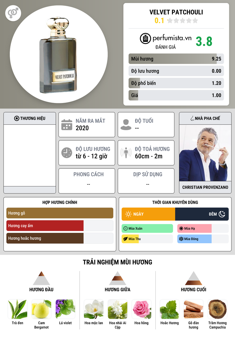 Thông tin chi tiết Velvet Patchouli