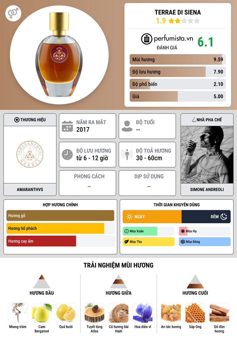 Thông tin chi tiết Terrae di Siena