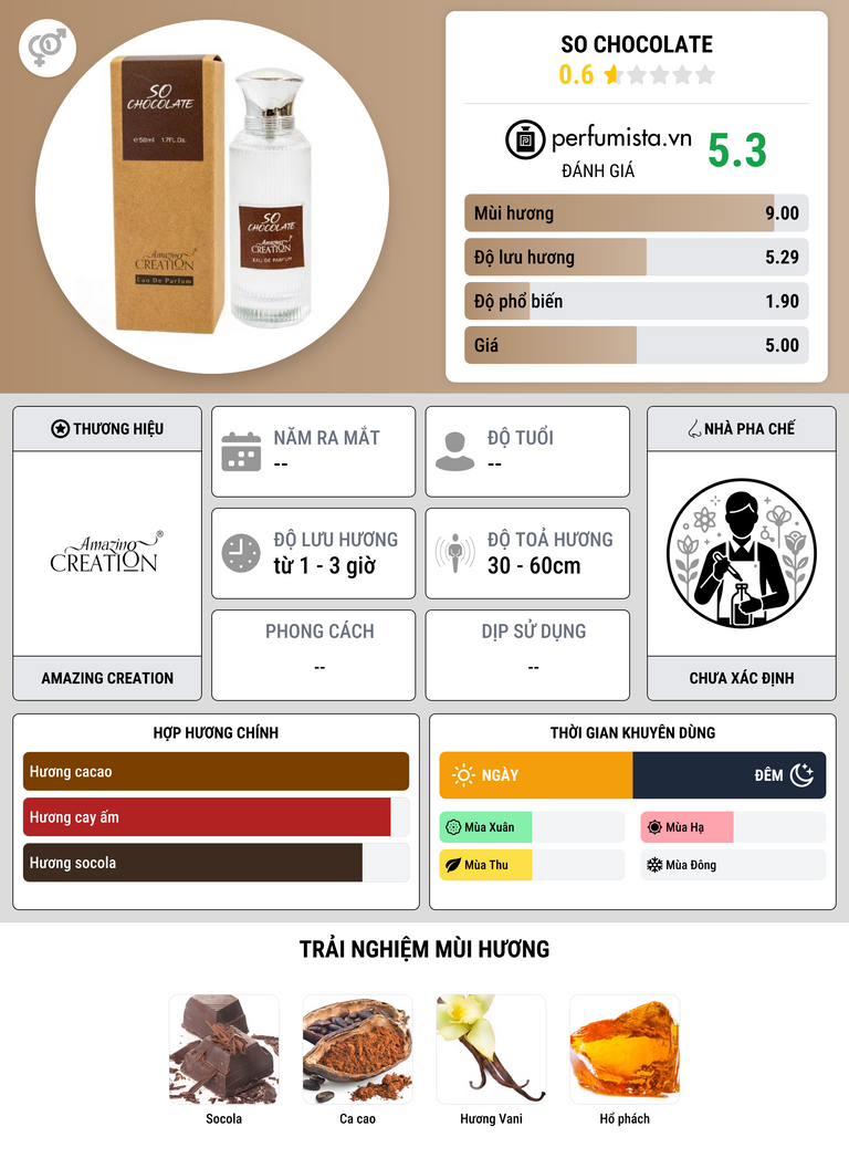 Thông tin chi tiết So Chocolate