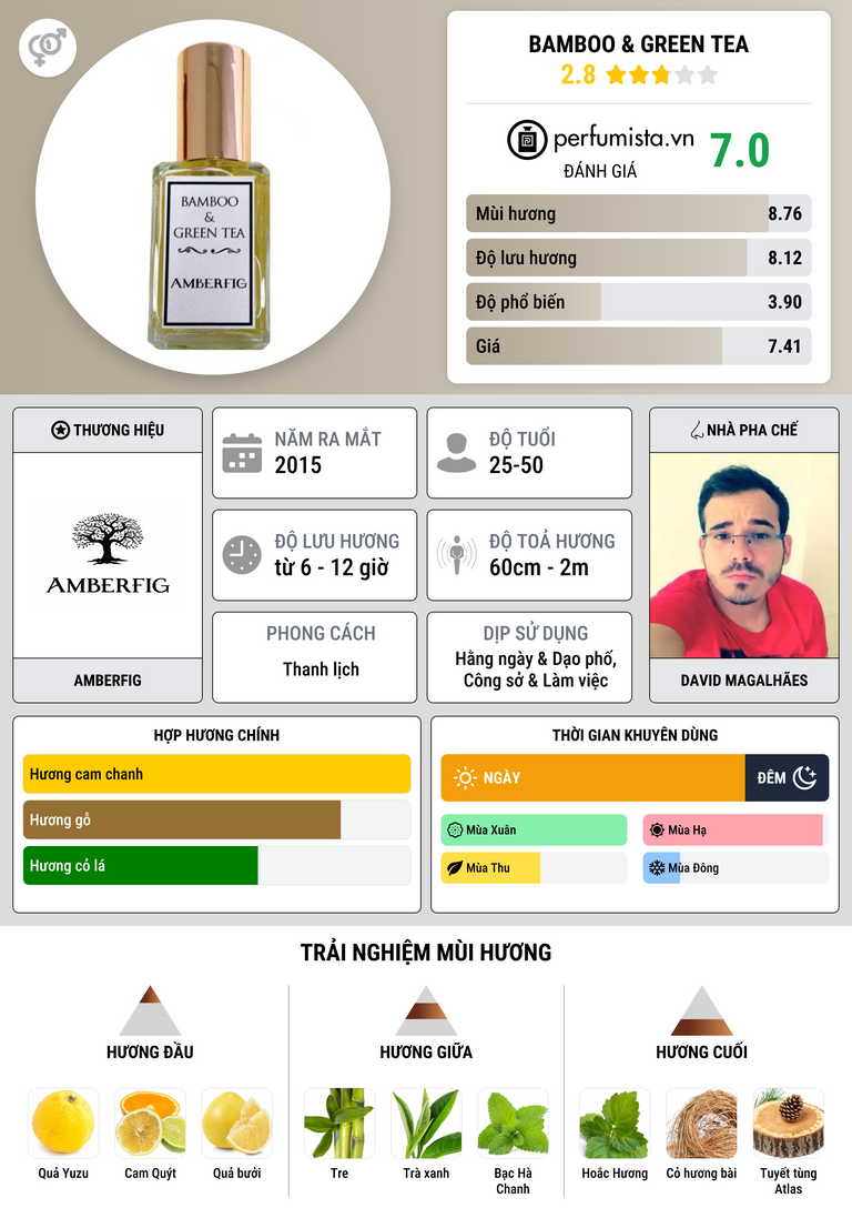 Thông tin chi tiết Bamboo & Green Tea