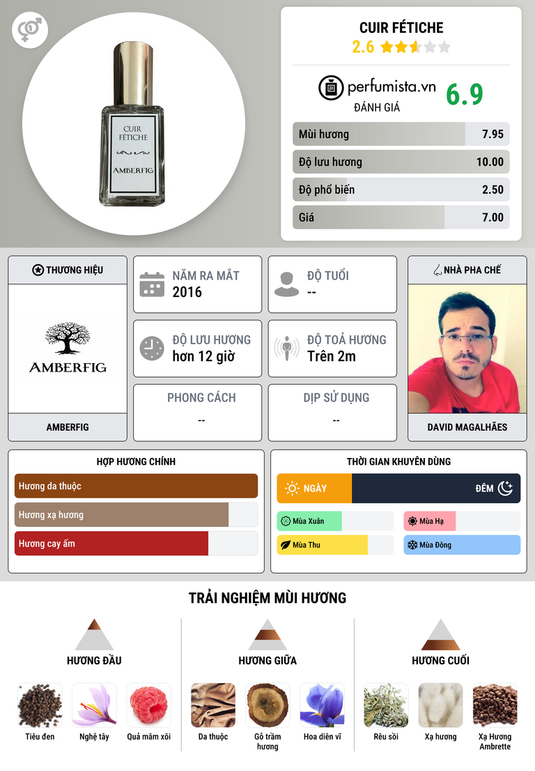 Thông tin chi tiết Cuir Fétiche