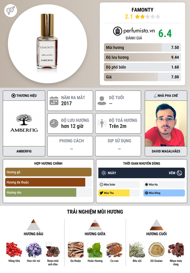 Thông tin chi tiết Famonty