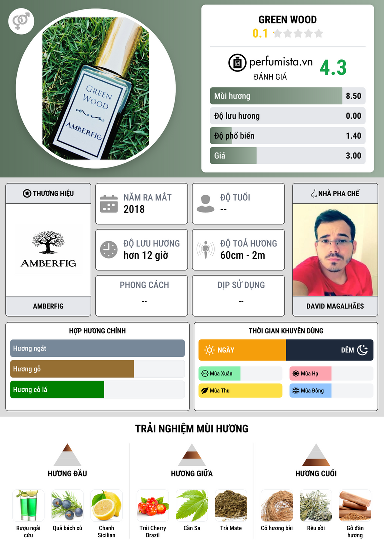 Thông tin chi tiết Green Wood