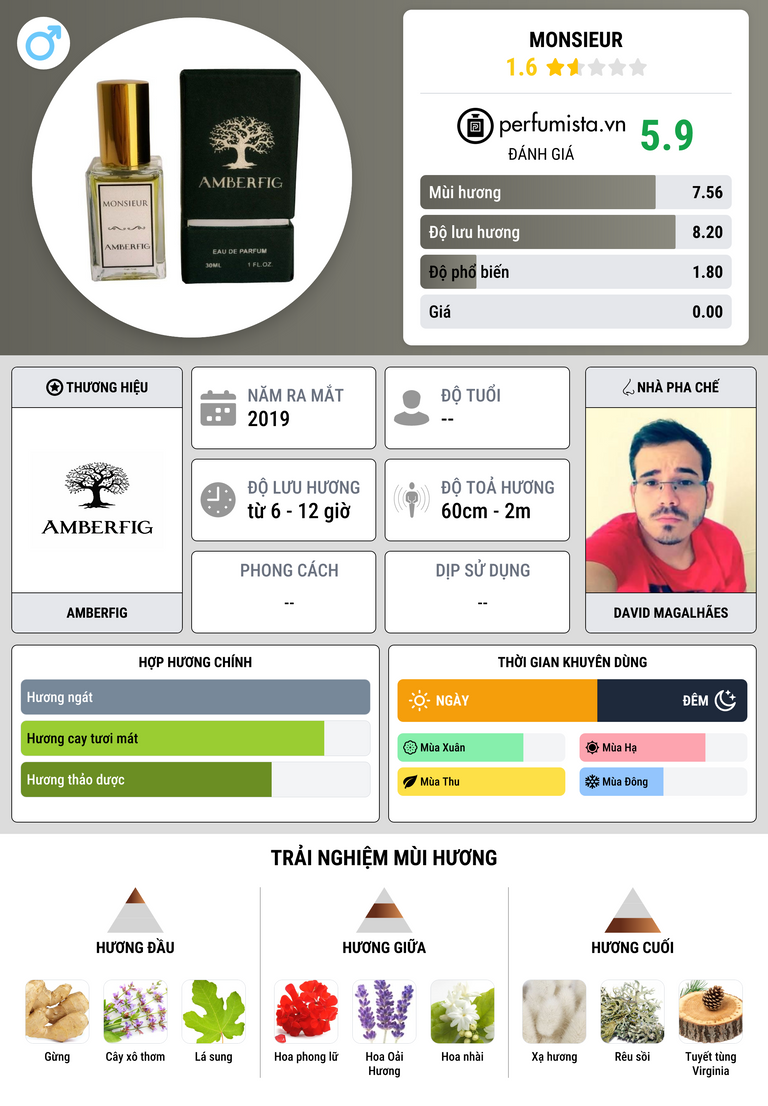 Thông tin chi tiết Monsieur
