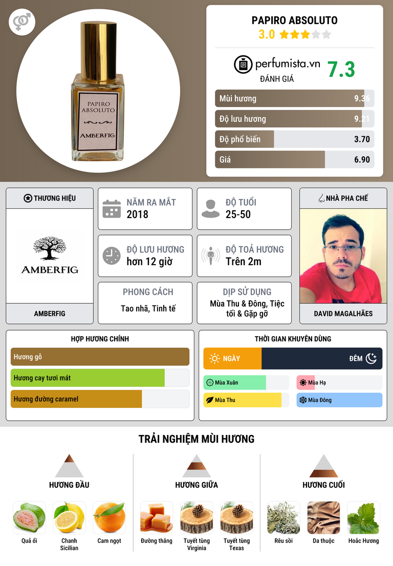Thông tin chi tiết Papiro Absoluto