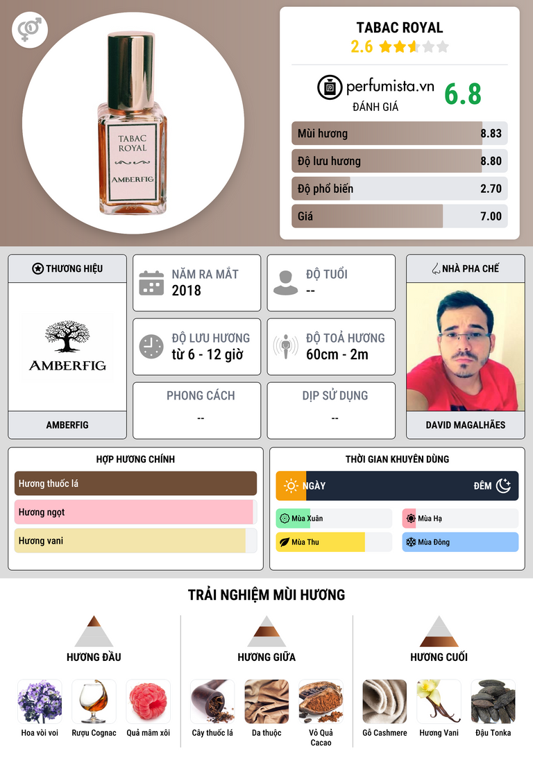 Thông tin chi tiết Tabac Royal