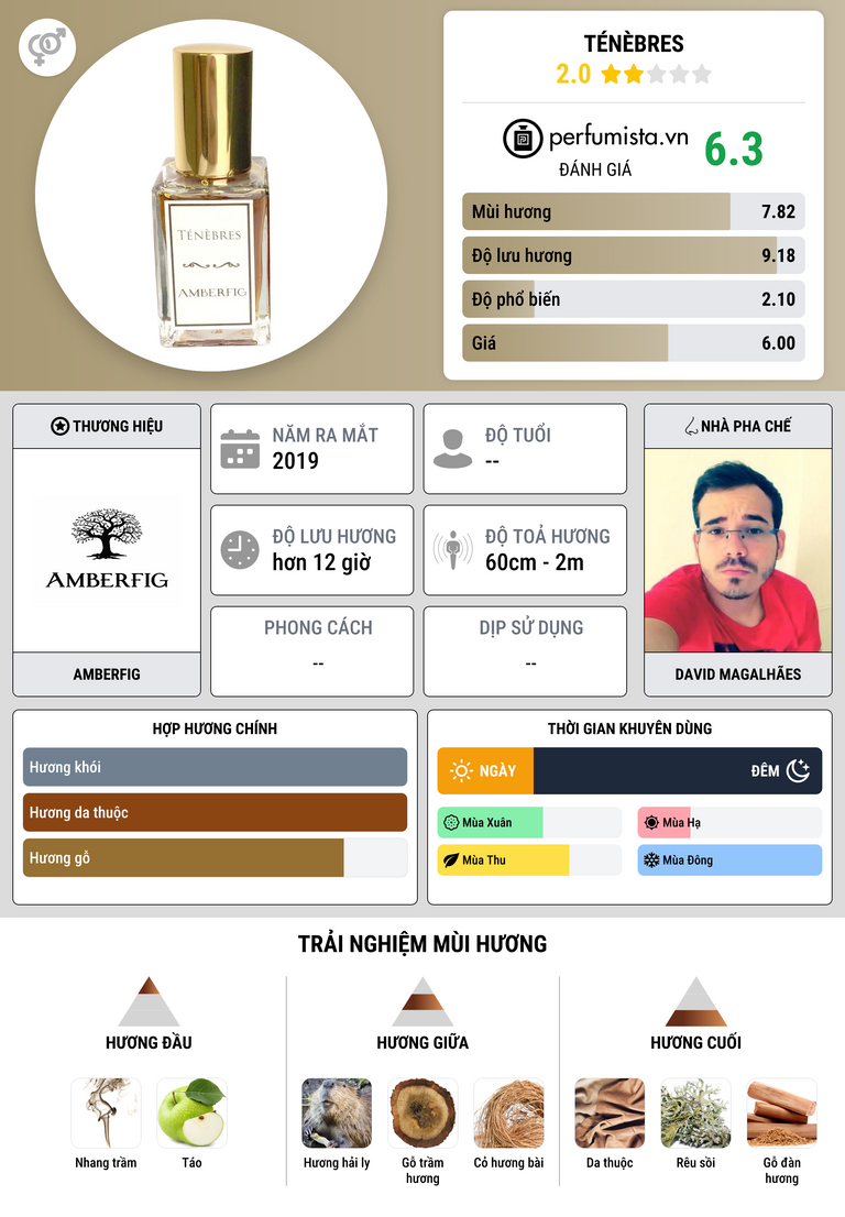 Thông tin chi tiết Ténèbres