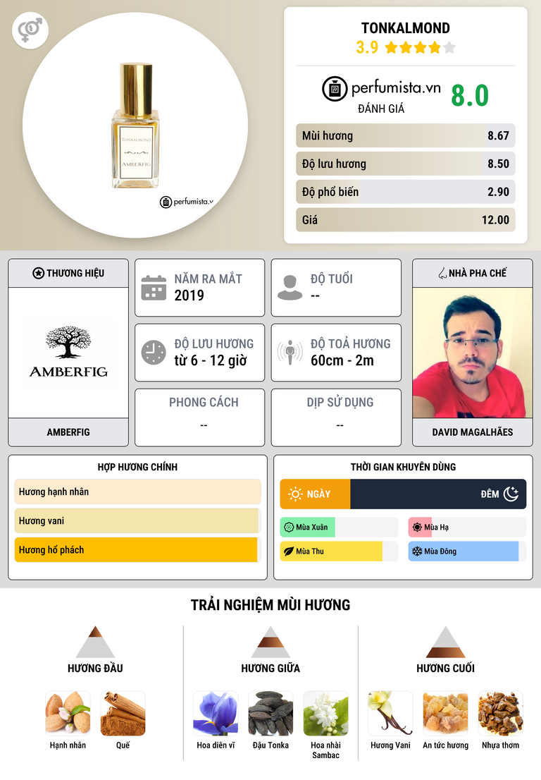 Thông tin chi tiết Tonkalmond