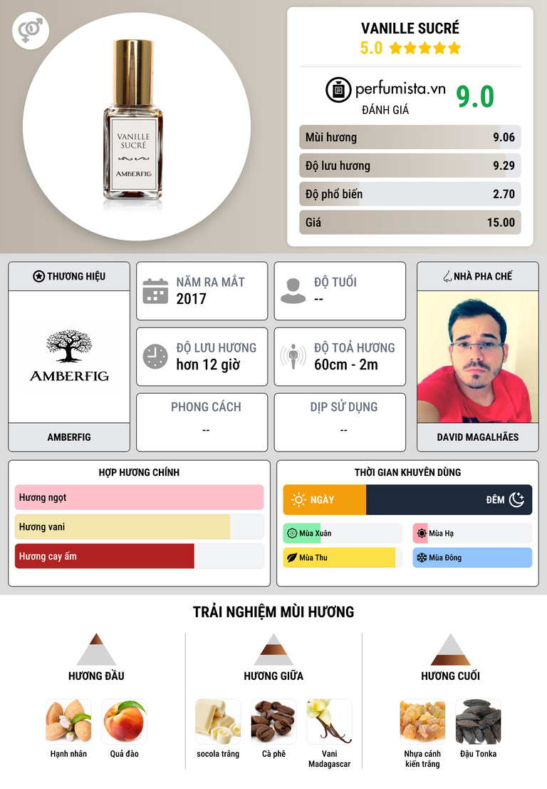 Thông tin chi tiết Vanille Sucré