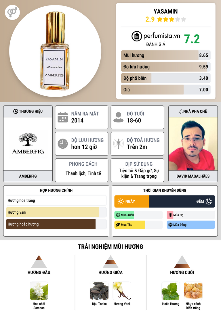 Thông tin chi tiết Yasamin