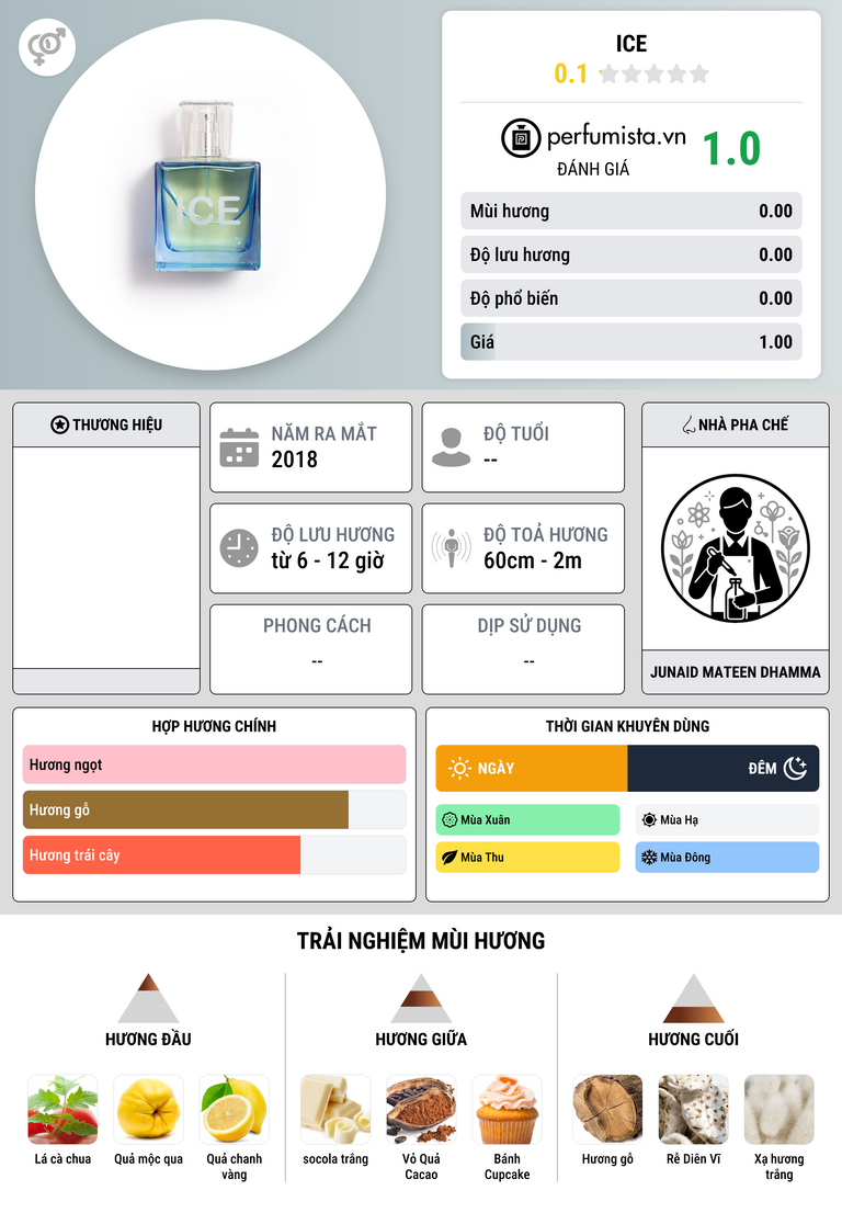 Thông tin chi tiết Ice