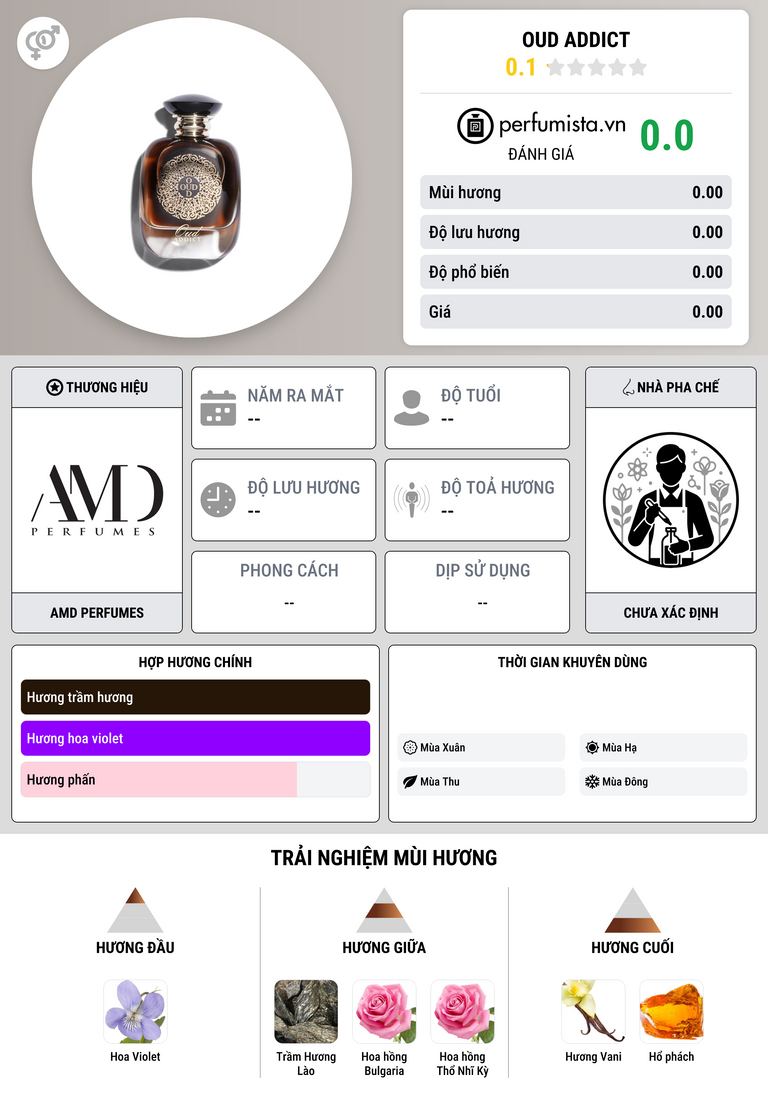 Thông tin chi tiết Oud Addict
