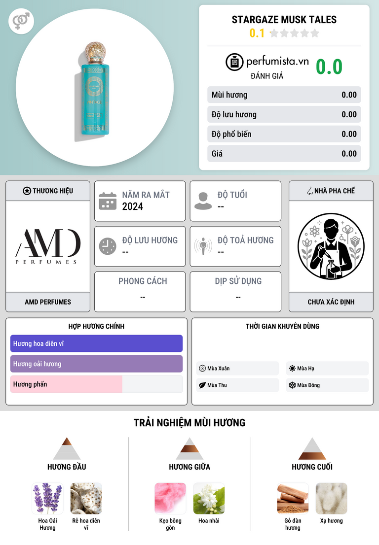 Thông tin chi tiết Stargaze Musk Tales