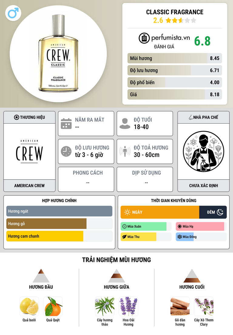 Thông tin chi tiết Classic Fragrance