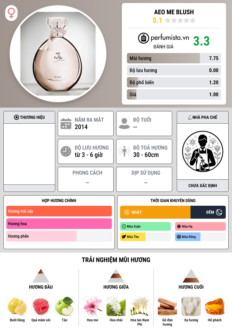 Thông tin chi tiết AEO Me Blush