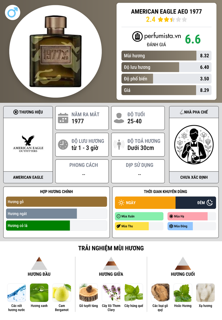 Thông tin chi tiết American Eagle AEO 1977