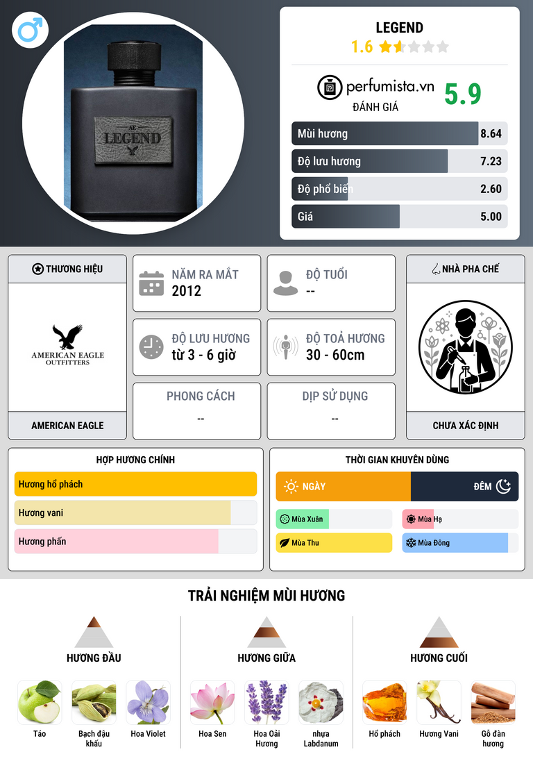 Thông tin chi tiết Legend