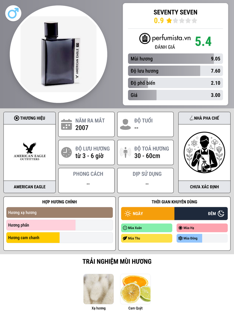 Thông tin chi tiết Seventy Seven