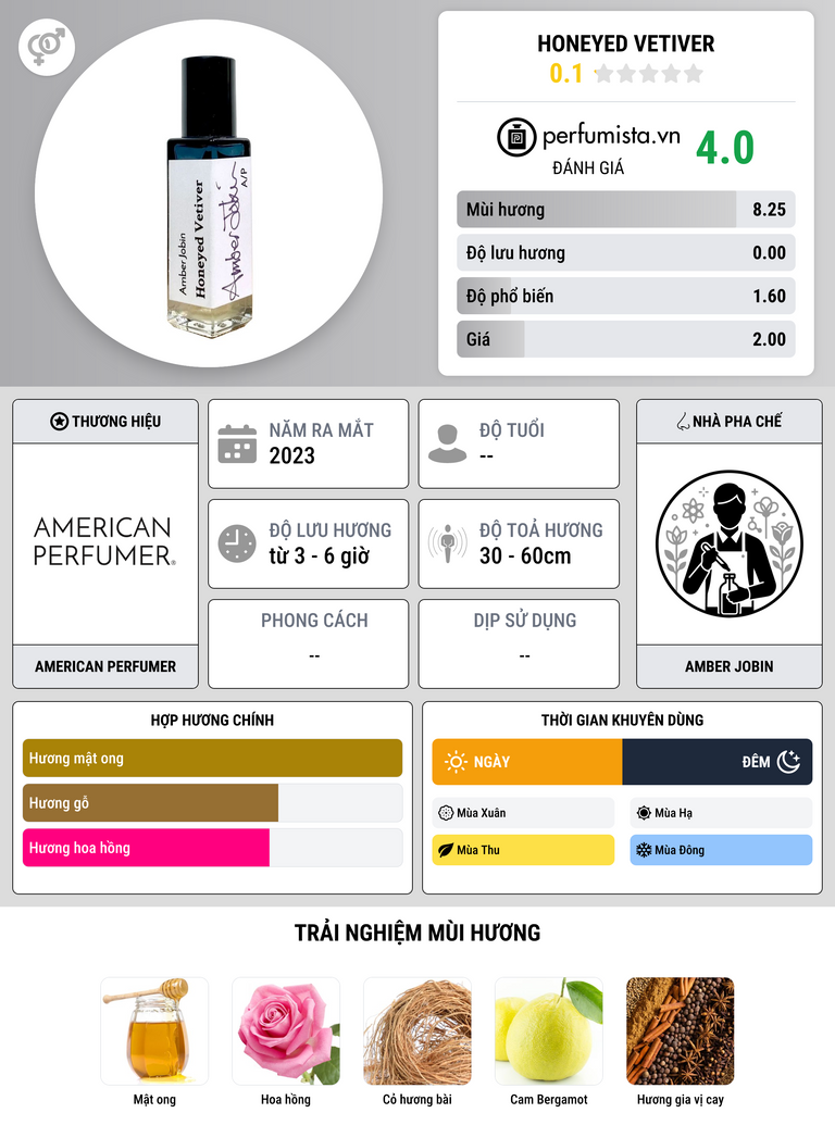 Thông tin chi tiết Honeyed Vetiver