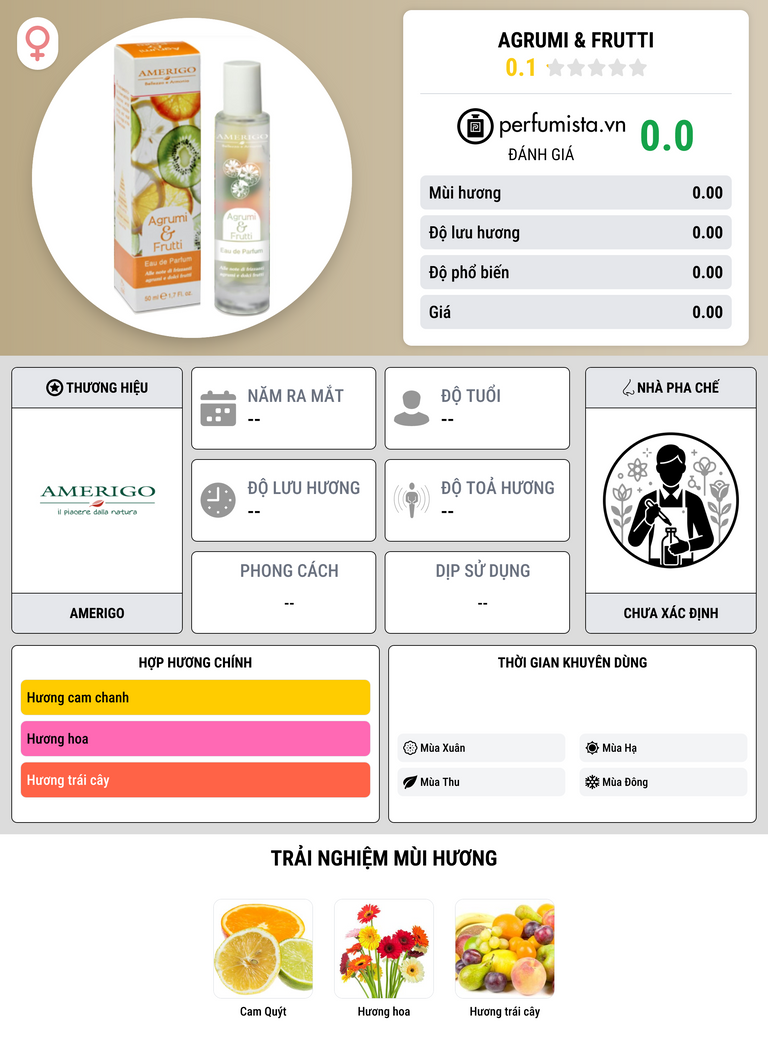 Thông tin chi tiết Agrumi & Frutti