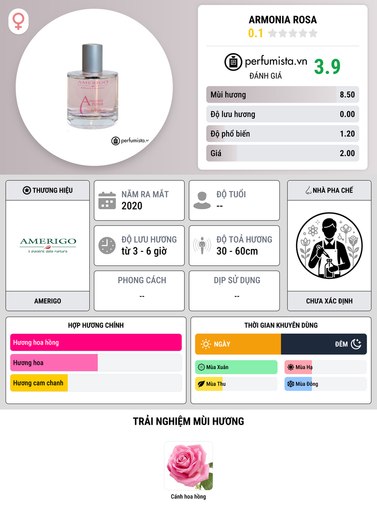 Thông tin chi tiết Armonia Rosa