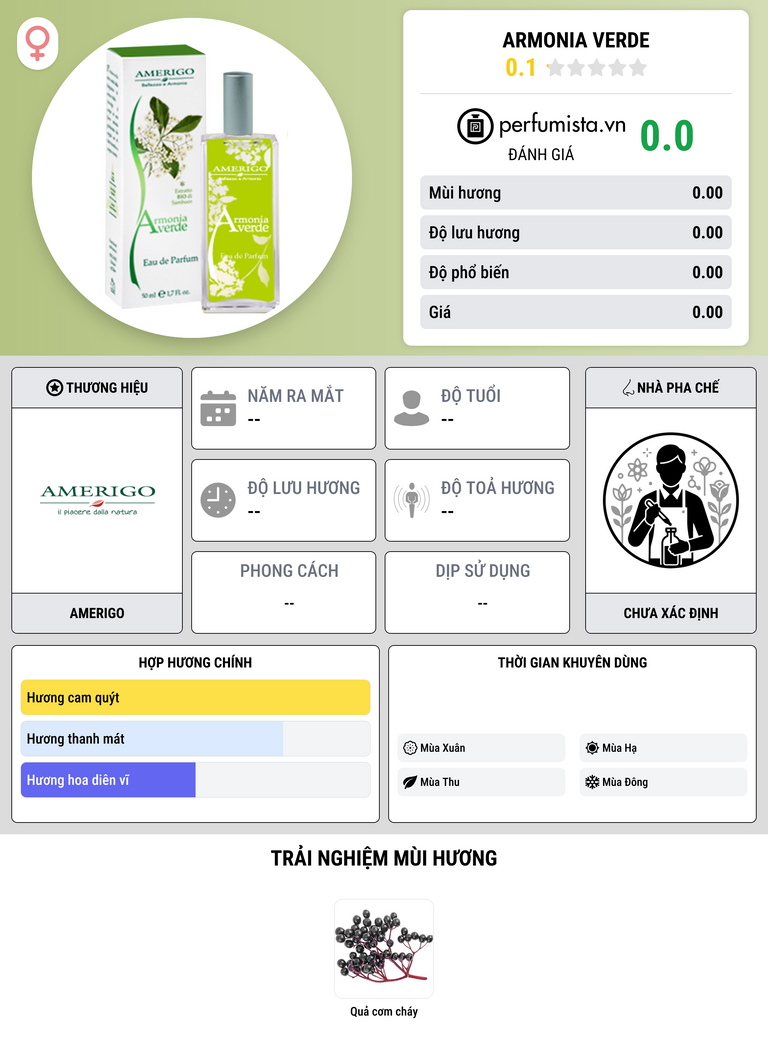 Thông tin chi tiết Armonia Verde