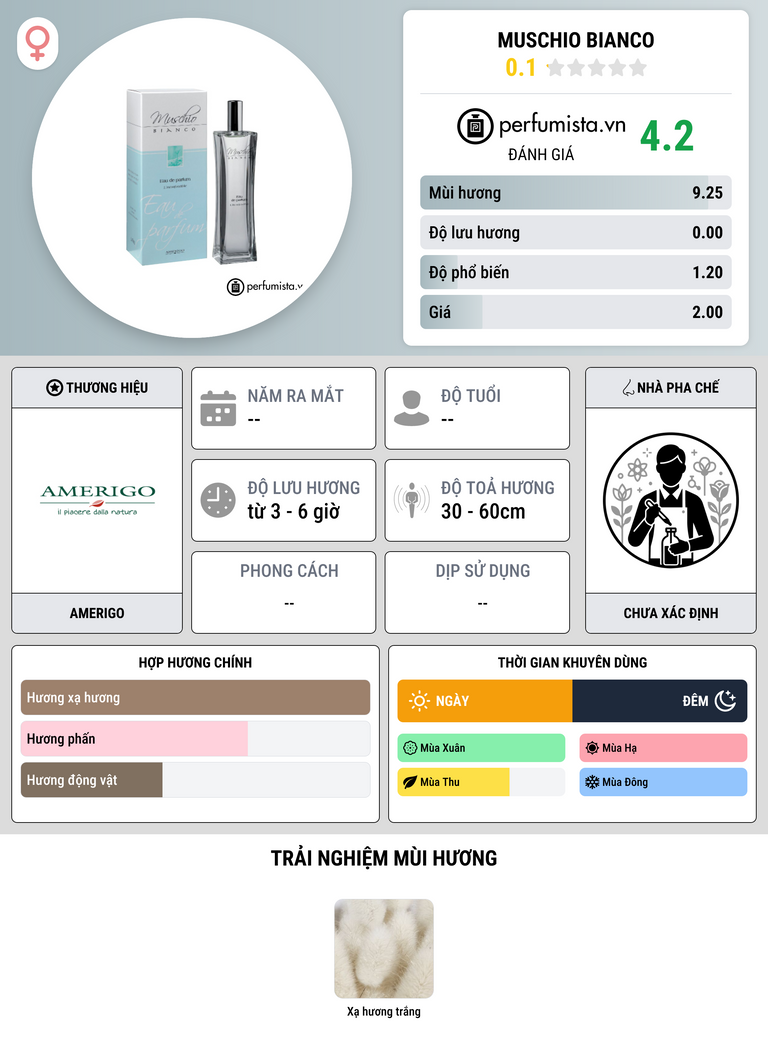 Thông tin chi tiết Muschio Bianco