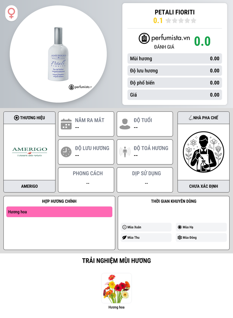 Thông tin chi tiết Petali Fioriti
