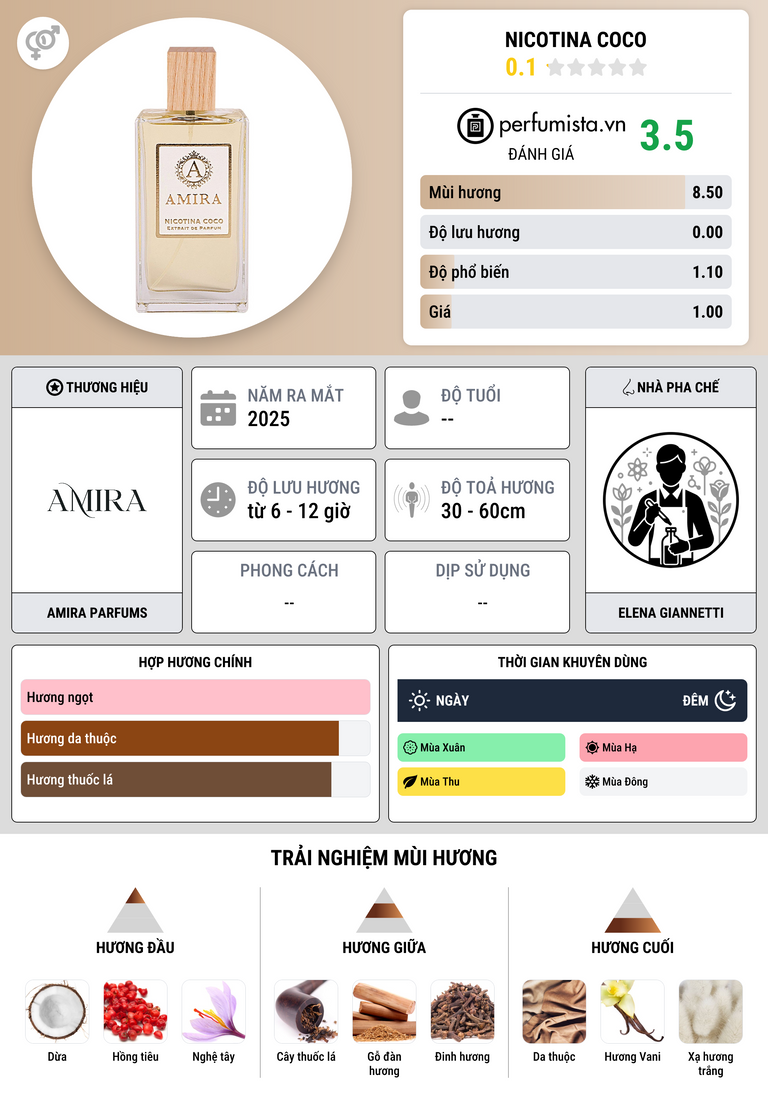 Thông tin chi tiết Nicotina Coco