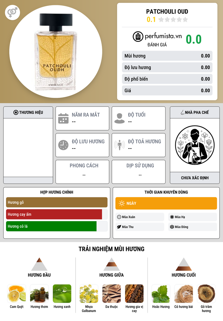 Thông tin chi tiết Patchouli Oud