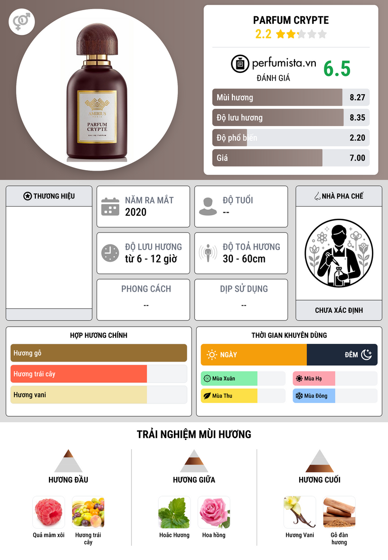 Thông tin chi tiết Parfum Crypte