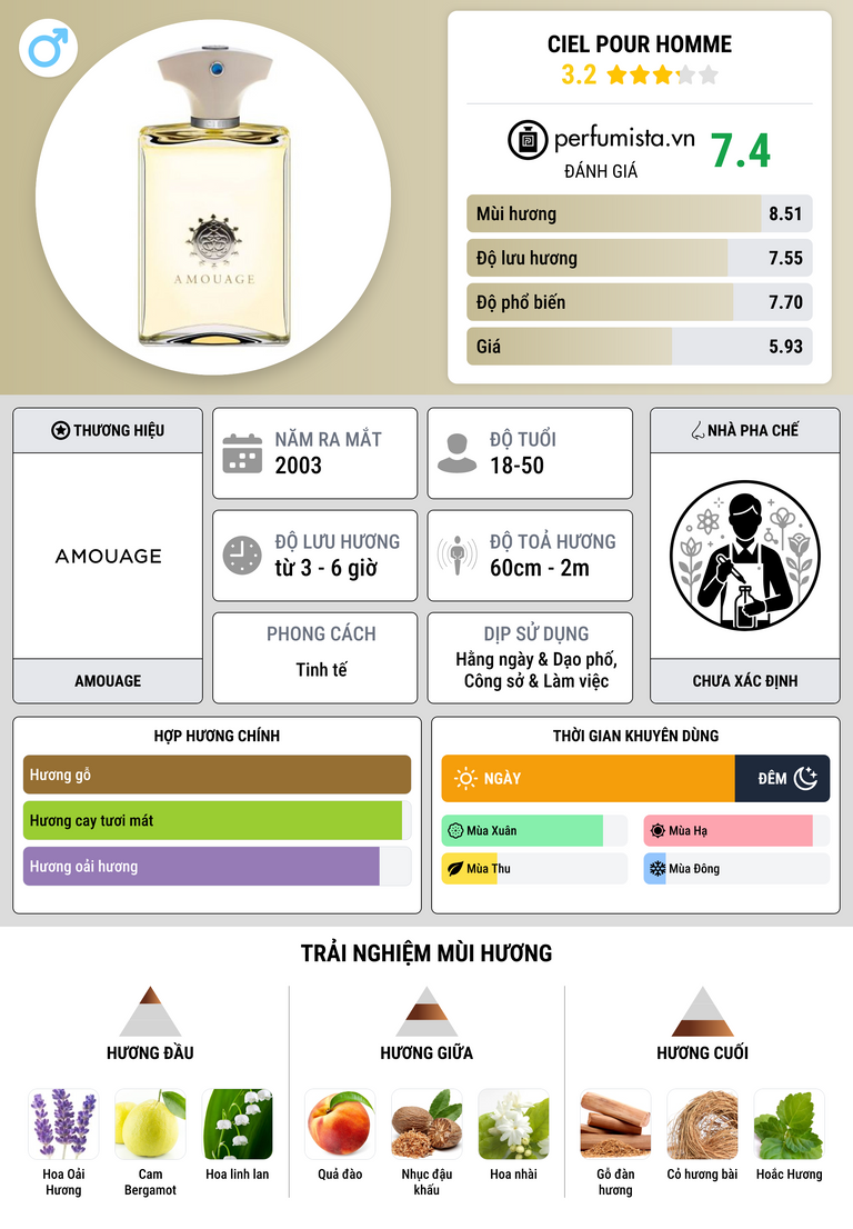 Thông tin chi tiết Ciel Pour Homme
